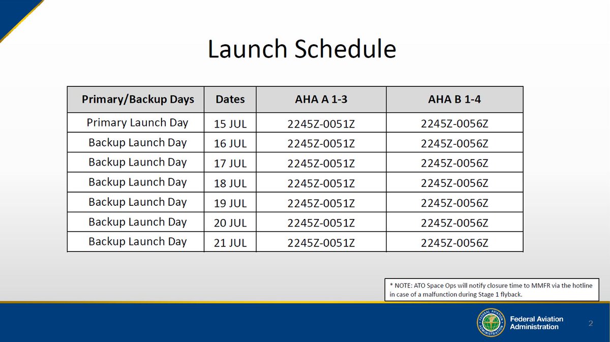 StarshipGazer's tweet photo. An FAA Starship Test Flight 13 mission briefing powerpoint presentation has been posted here: 
https://t.co/VMHdPvb88x
7/7/26 https://t.co/hiSxWdWZ3D