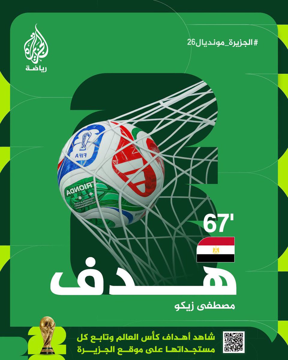 AJArabic's tweet photo. بعد دقائق من إلغاء هدفه الأول، عاد مصطفى زيكو ليهز شباك الأرجنتين مجددًا، معززًا تقدم المنتخب المصري بالهدف الثاني في دور الـ16 من كأس العالم 🇪🇬
#الجزيرة_مونديال26 https://t.co/V5q8AwY0v9