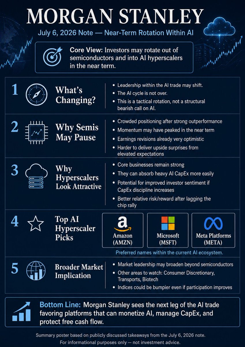 Robsteve20's tweet photo. @MorganStanley note July 2026 https://t.co/z4dhMnaaCo