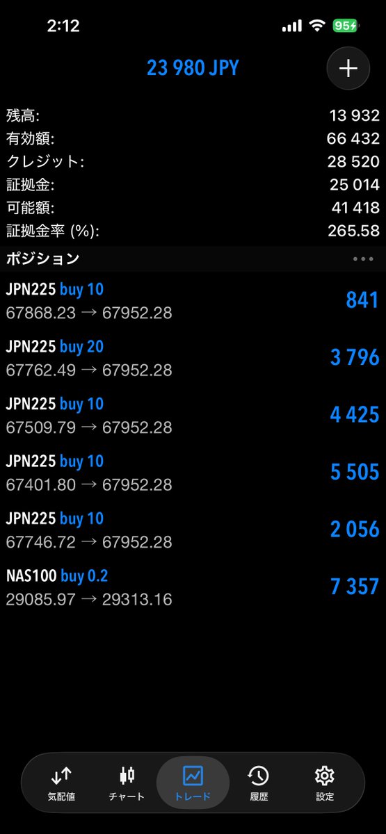 Panda_Sa_sa's tweet photo. まだ伸びるのにもうこの利益やばい https://t.co/LhJiaqT7KE