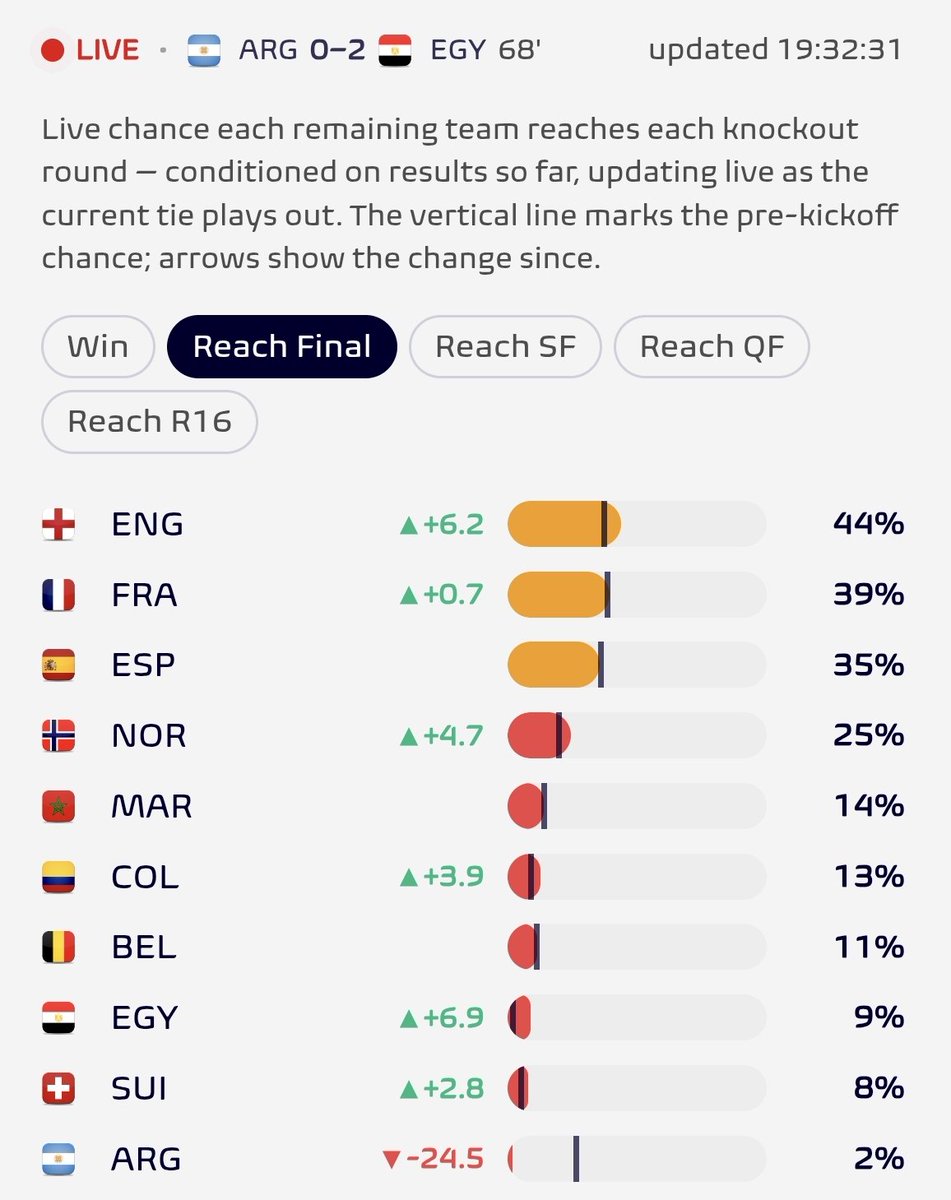 Football Meets Data tweet media
