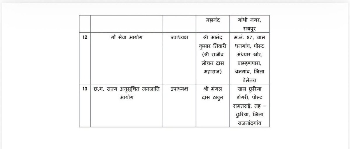 ToshanSahu's tweet photo. प्रदेश के विभिन्न निगम, मंडल, आयोग, बोर्ड, समिति एवं अन्य संस्थाओं में अध्यक्ष, उपाध्यक्ष एवं सदस्यों की नियुक्ति किये जाने पर  सभी नव-नियुक्त अध्यक्षों, उपाध्यक्षों एवं सदस्यों को हार्दिक बधाई एवं शुभकामनाएँ। https://t.co/y4YaDsxM2Q