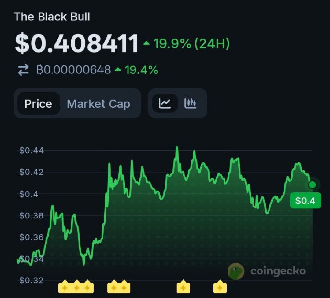 SolanaPhantomT's tweet photo. $ANSEM is going to $1B market cap. It’s not a hope, it’s inevitable!

Bookmark this tweet https://t.co/rgVRsTVyOU