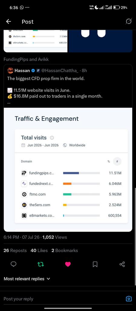 JoshNkay's tweet photo. @trustedprophub @fundingpips @avikkfp https://t.co/tgP8KuXapR