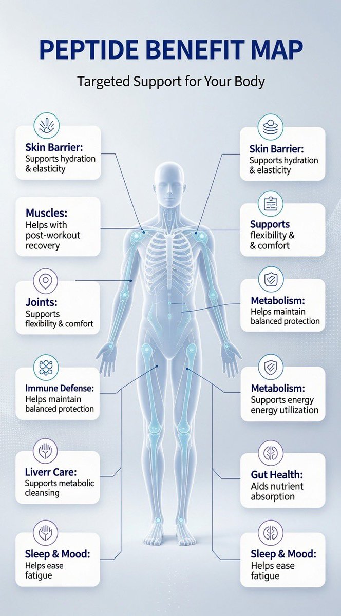 Luke1001892's tweet photo. What Peptides Do For Your Body!
Peptides support healthy skin, joint comfort &amp; muscle recovery.
Boost daily wellness, aid gut balance &amp; keep your immune system strong.
Easy nutrition support for your whole body

#Peptides #WellnessTips #BodyHealth #NutritionGuide #HealthLifestyle https://t.co/ElrYpkNeee