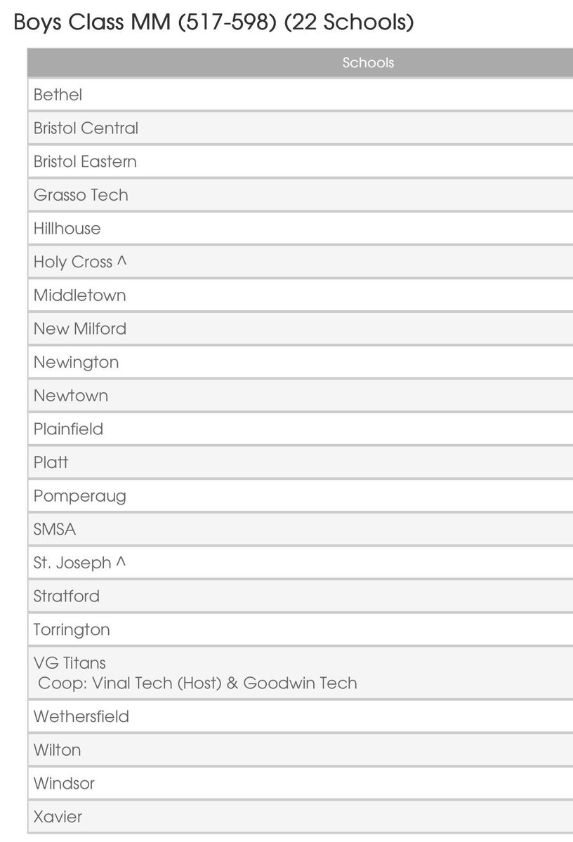 CTFootballScoop tweet media