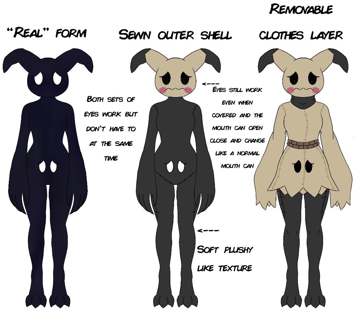 Olly_P0P's tweet photo. Since people were confused I made this quick diagram to show exactly how yureis body works 

#pokemon https://t.co/eeFBBGCuHg