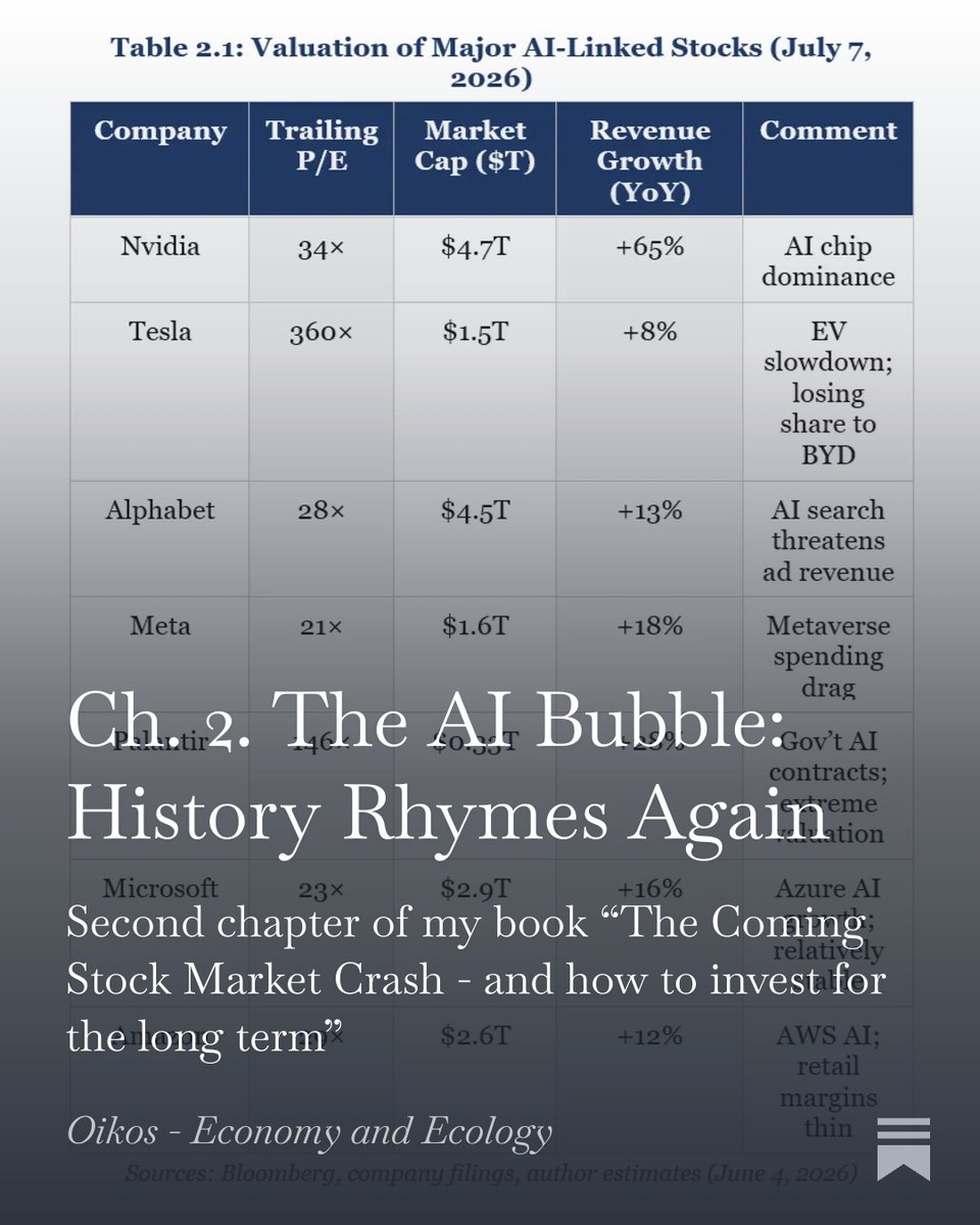 Luis_Fierro_Eco's tweet photo. Ch. 2. The AI Bubble: History Rhymes Again

Second chapter of my book “The Coming Stock Market Crash - and how to invest for the long term”

I will publish all my 7 books for paid subscribers. Alternatively, you can buy the books on Amazon

Read more:

https://t.co/Nb4ga7UzEg https://t.co/C9EVKdavhw