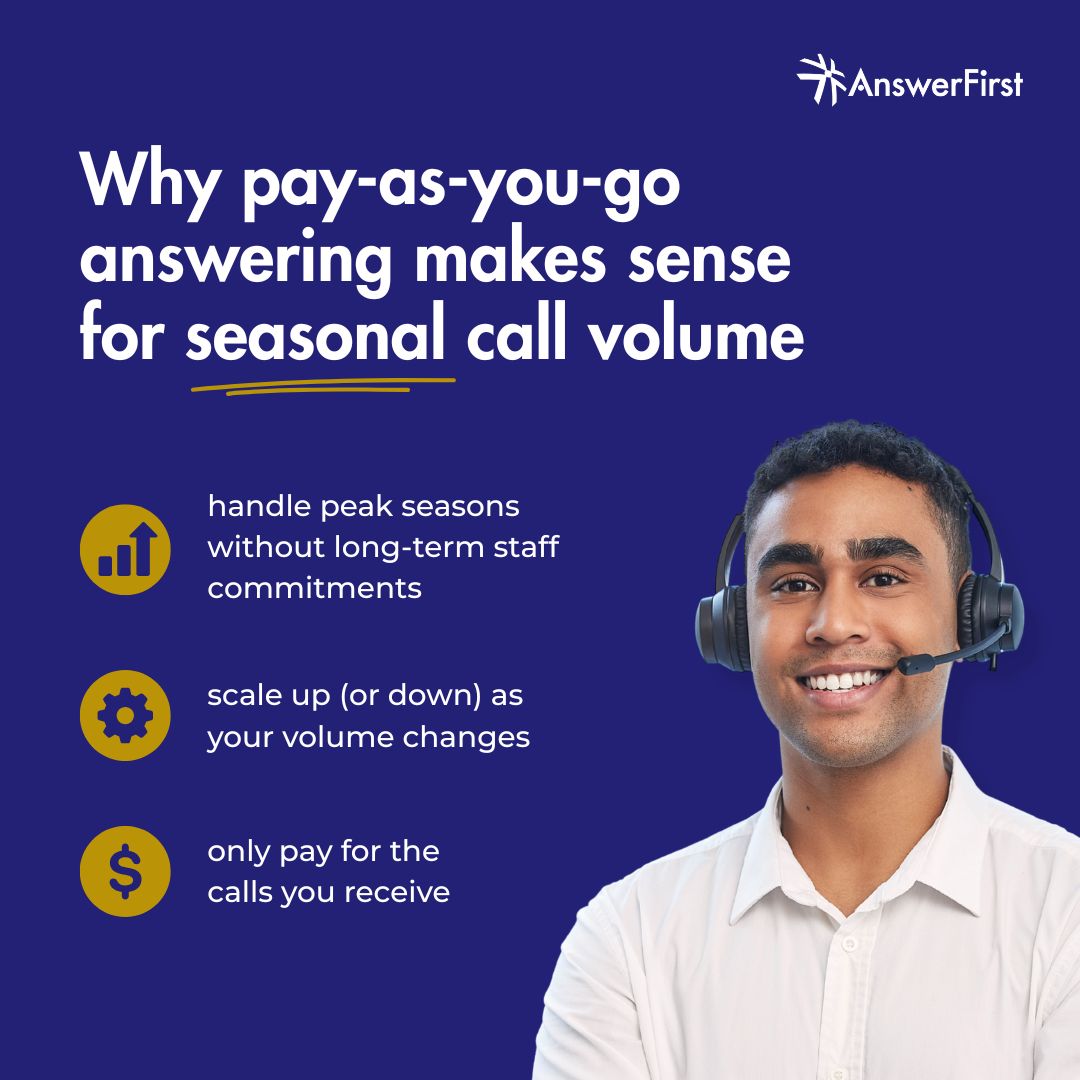 answerfirst's tweet photo. Pay-as-you-go answering lets you add extra coverage when you need it, and scale back when things slow down 📈  #seasonalcallvolume #answeringservice #liveanswering https://t.co/ixJmDGFNpf