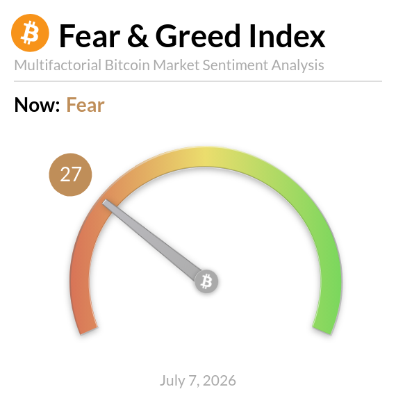 Bitcoin Fear and Greed Index tweet media