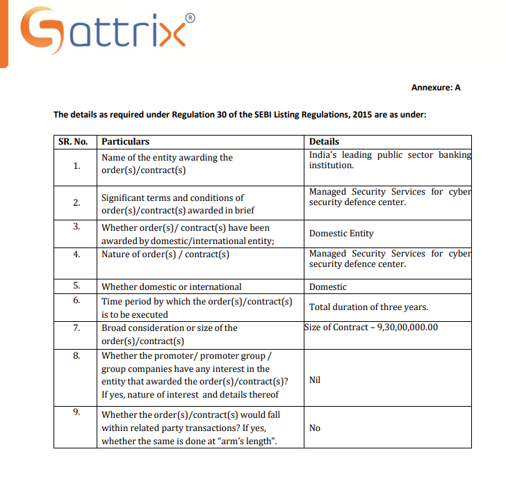 alkeshthakkar's tweet photo. DATED : 07/07/2026

#SATTRIX - 364

we are pleased to inform you that Sattrix Information Security Limited has secured a significant order from one of India's leading public sector banking institution. https://t.co/rrEGYM6aR1
