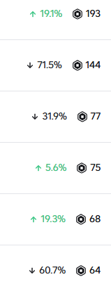 FELENOPY_'s tweet photo. @Rolimons this is how my top clothing has earned in the last 28 days WITHOUT any of this btw, they already barely pay for themsleves with the 10 upload/on-sale fee https://t.co/uO6UV9TGl0