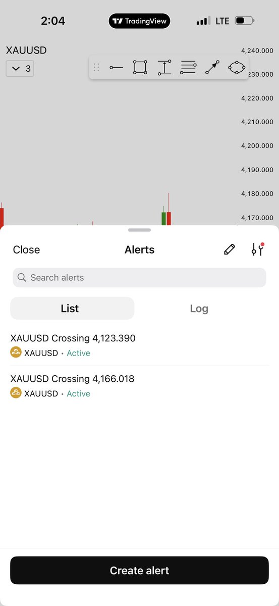 tradesbysci's tweet photo. Anything about $4,166 I’m buying and taking to $4,300

Anything Below $4,123 I’m selling and taking to $3,968

Other than that I have no reason to look at TradingView this week https://t.co/X5bR5wzZst