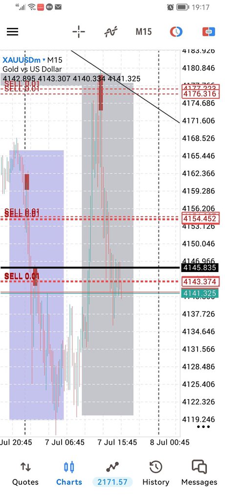 forextrader281's tweet photo. Want FOREX GOLD Signal In Free Don’t miss this link

Join vip👇

https://t.co/AOBpZyhjxA
https://t.co/AOBpZyhjxA https://t.co/lQaN96sjDU