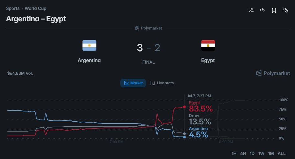 PolyBets tweet media