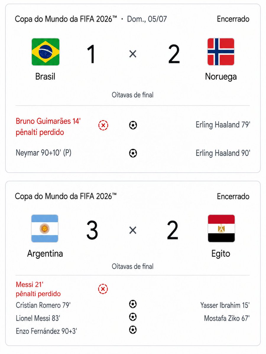 BagrescoreBr's tweet photo. VSF OS CARAS PERDERAM PÊNALTI E VIRARAM UM 2x0 SÓ PRA CAGAR NA CARA DO BRASILEIRO QUE RIVALIDADE É ESSA MEU DEUS https://t.co/KshKdfYIw7