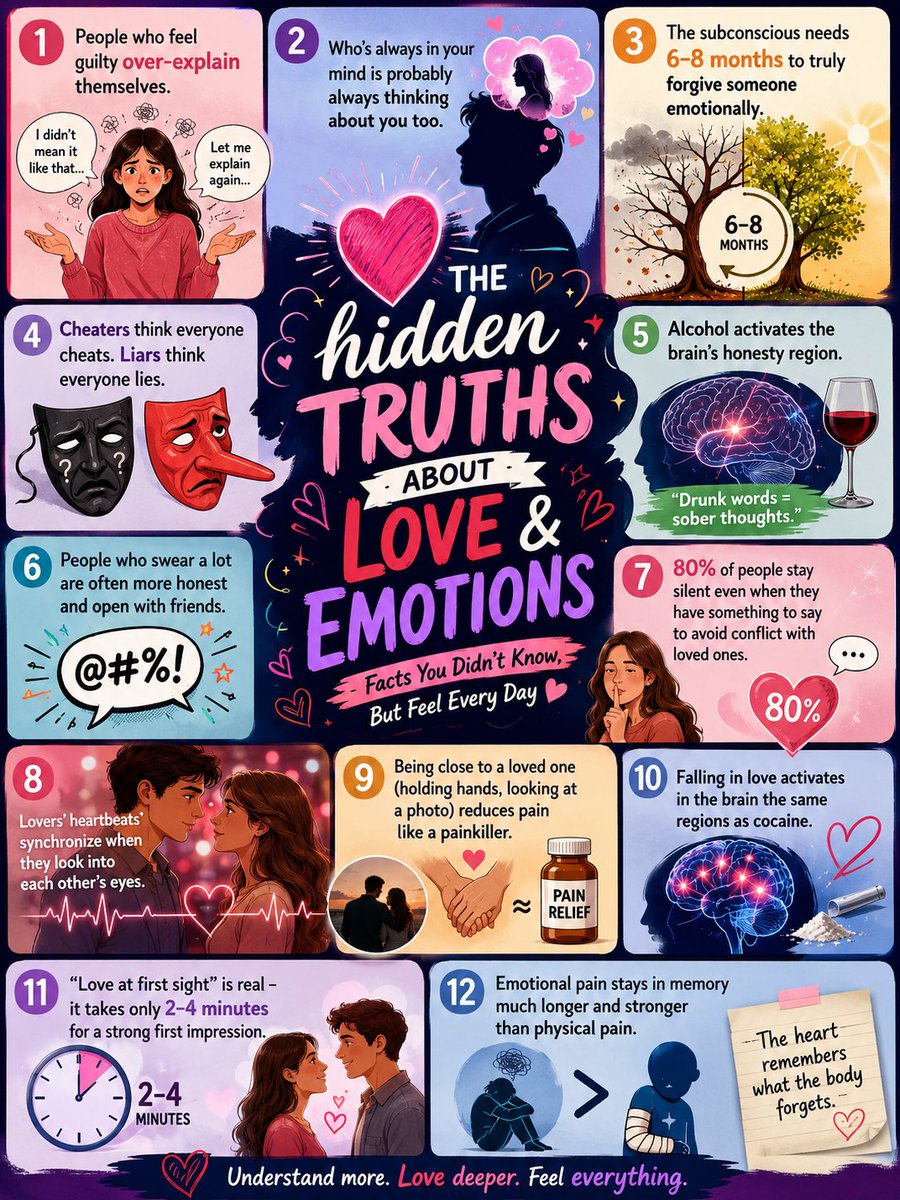 Teonacatel's tweet photo. Love, heartbreak, grief – everyone feels them differently.

#love #emotions #relationship #psychology https://t.co/t46ugtrFAT