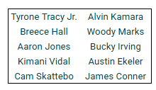 StrmStartersFB's tweet photo. Here are the "lead backs" who did not make the cut https://t.co/Rcfq8O5VL1