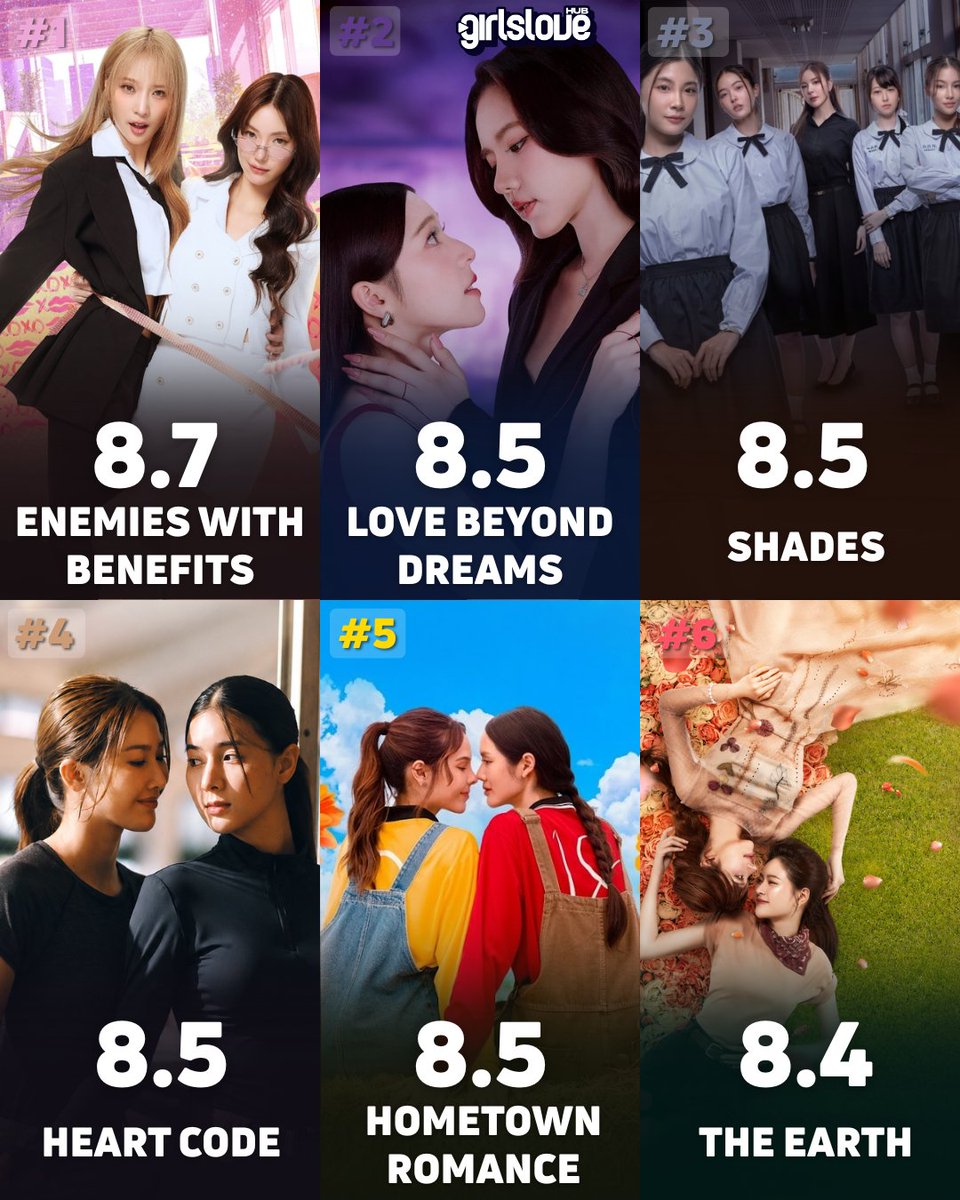 hubgirlslove's tweet photo. 🚨 CHARTS | MAIORES avaliações de GLs lançados no primeiro semestre de 2026 no MyDramaList (MDL). https://t.co/2vnI1AxWHW