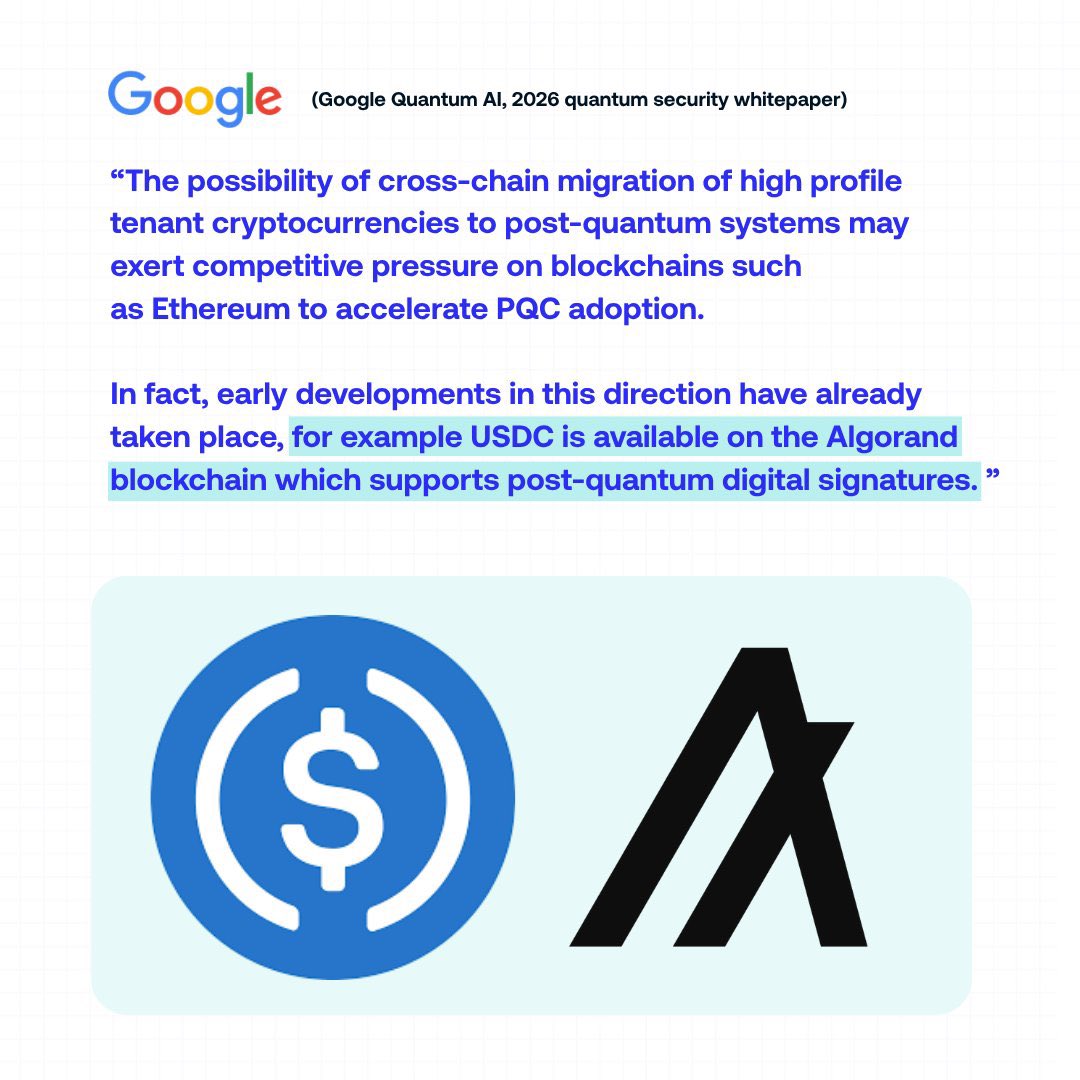 MarcoSalzmann80's tweet photo. 🧵 125,000+ wallets now hold native $USDC on @Algorand.

At first glance, it’s just another statistic.

But it points to something much bigger. 👇

Native USDC on @Algorand is issued directly by @circle.

That means users don’t rely on wrapped assets or third-party bridges.

They interact with USDC natively on the network.

Why does that matter?

Because Algorand combines:

• Fixed, ultra-low fees

• Instant finality

• Native asset support

• No network congestion pricing

That makes it particularly well suited for use cases where predictability matters:

• Payments

• Cross-border transfers

• Agentic commerce

• Micropayments

There’s another reason this matters.

In its 2026 Quantum Security Whitepaper, Google Quantum AI highlighted USDC on Algorand as an early example of blockchain infrastructure supporting post-quantum digital signatures.

As digital dollars continue to grow, future-ready cryptography could become an increasingly important part of financial infrastructure.

The milestone isn’t really about 125,000 wallets.

It’s about the growing adoption of regulated digital dollars on blockchain infrastructure built for everyday transactions.

And infrastructure that isn’t just built for today’s economy…

…but is already preparing for tomorrow’s cryptography.

Infrastructure usually grows quietly…

…until one day everyone realizes it’s already everywhere.

@AlgoFoundation @circle @Algorand