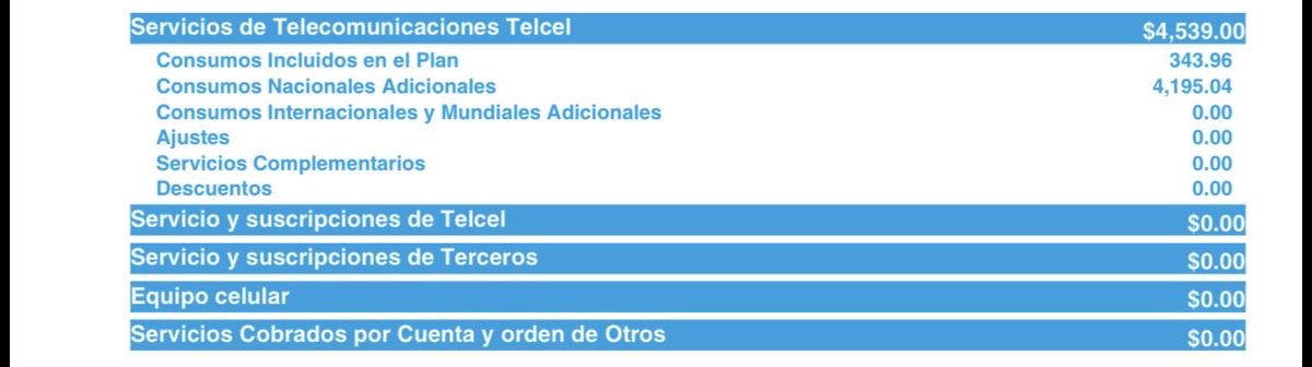 chiogb66's tweet photo. @Telcel @ServicioTelcel es un total abuso que no notifiquen cuando se terminan los datos del plan de Más Datos contratado a los clientes. Se me terminaron los del plan mensual y contraté uno de más datos, hablé con sus asesores de servicio técnico para ver qué podía haber ocasionado esto  en mi equipo y resulta que se terminaron también los Gigas extras que contraté con el paquete de Más Datos pero nadie lo notificó, hasta ayer me di cuenta que según ustedes tengo que pagar más de CINCO MIL PESOS. Solo me enteré porque se me ocurrió ingresar a la app de MiTelcel para revisar porque, aparte de todo, este mes NO enviaron la factura los primeros días como lo han hecho durante años. ¿Cómo puedo hacer la aclaración?