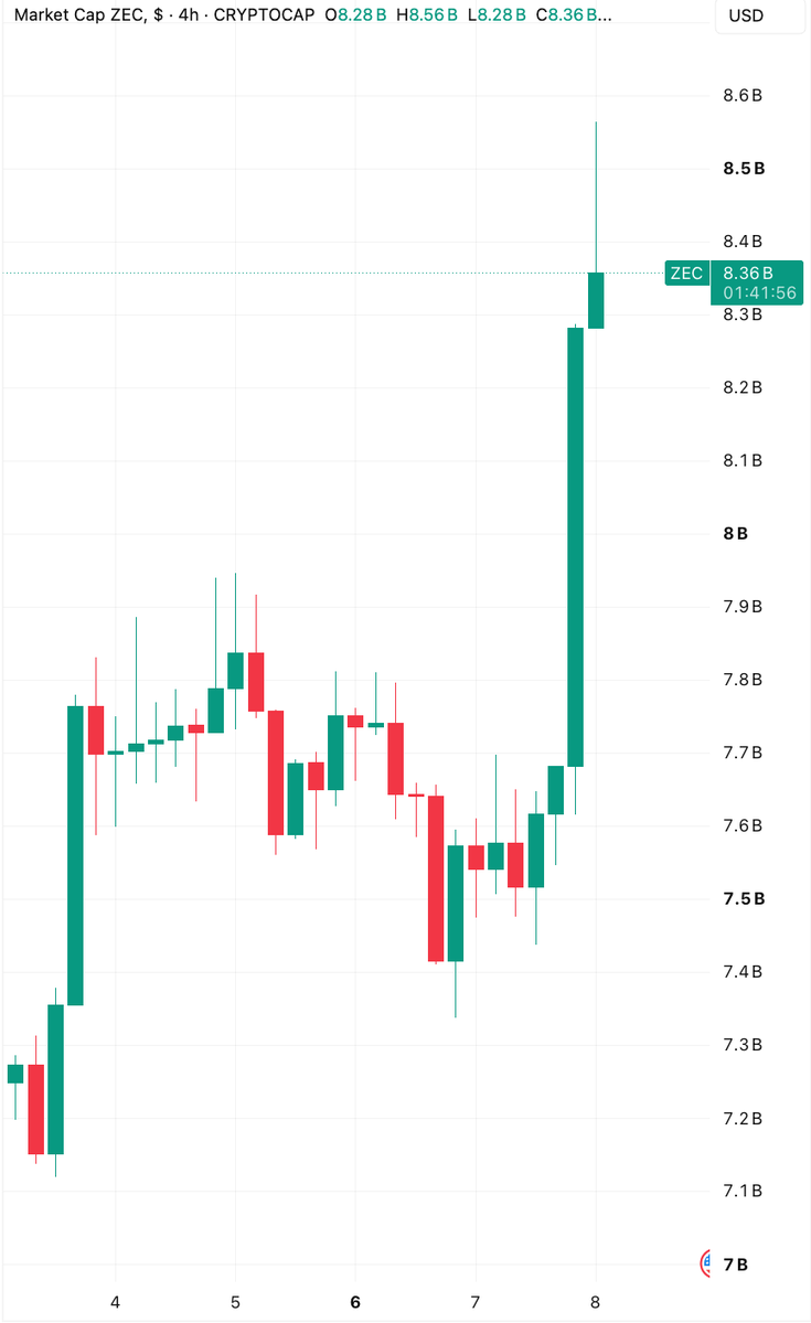 Coin Bureau tweet media