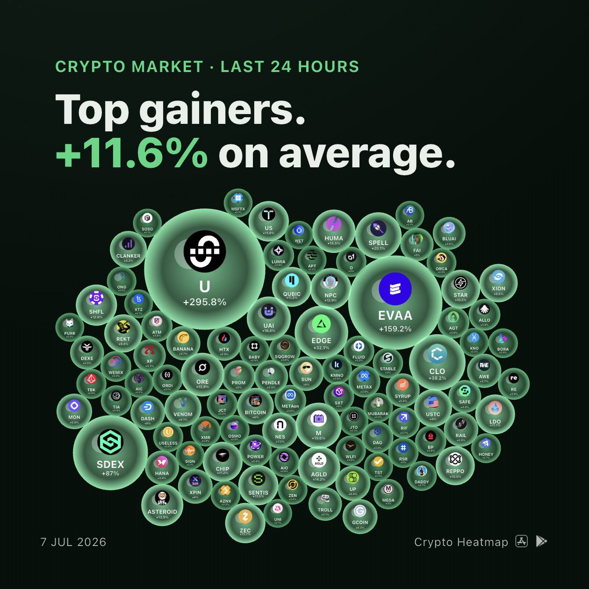 crypto_heatmap's tweet photo. Daily snapshot
#cryptocurrency https://t.co/Kq8fDyWOs7
