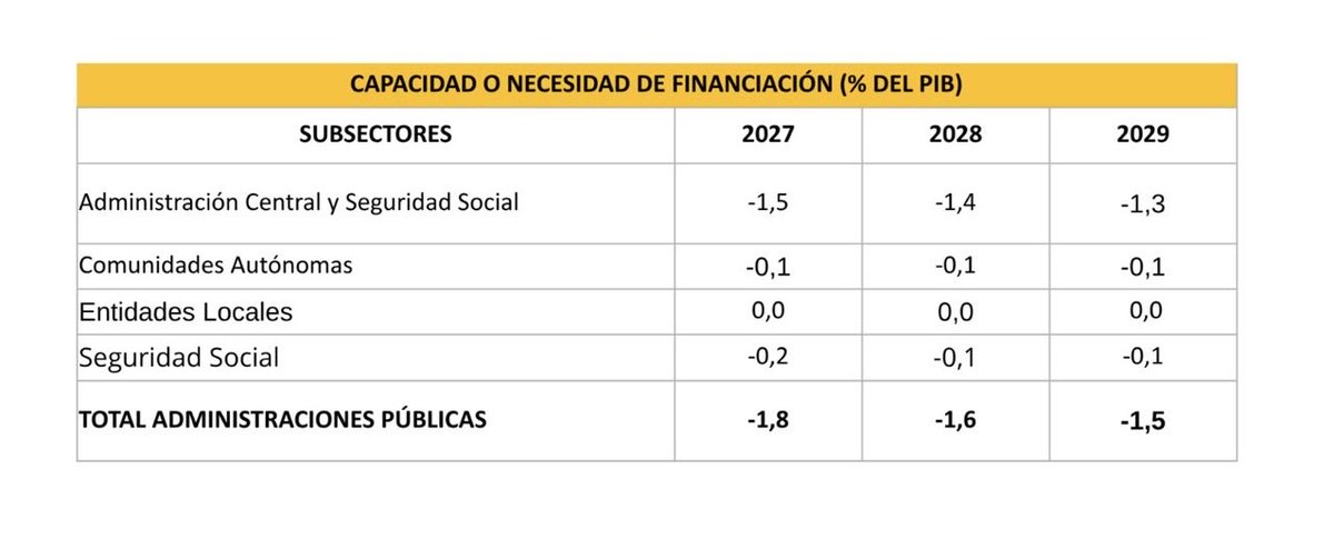 beatrizmorenose's tweet photo. Reglas fiscales.
#FHCN 
https://t.co/ylmYA5I4pP https://t.co/XDhpkkGXSk