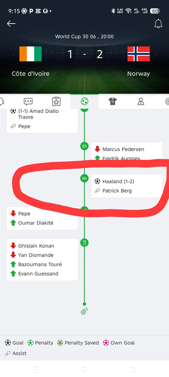 malingu06's tweet photo. @LarryMadowo African teams are cursed with 70 minutes+ https://t.co/gh4FjZfu1v