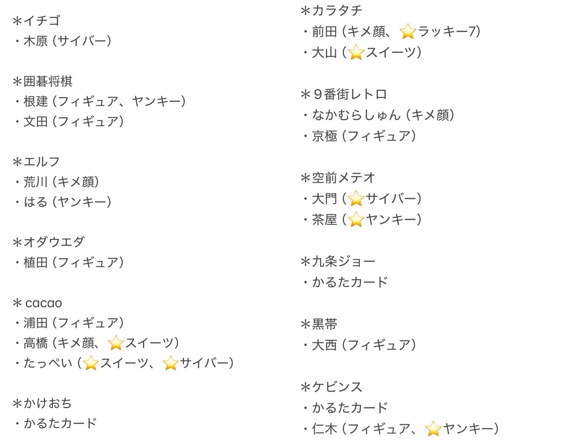 21746__'s tweet photo. よしもとコレカ 7th Edition
【求】ピュート（竹内＞コンビ）
【譲】画像参照（⭐️はレアカード以上もしくは比率違いでの交換）
都内劇場手渡し優先（5枚以上交換の場合のみ郵送可能）
心当たりある方連絡お待ちしております😿 #よしもとコレカ交換 https://t.co/FtgvDxdjzE
