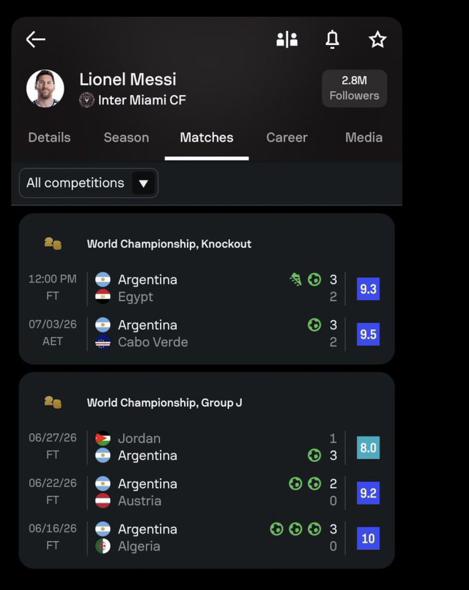 FootyFan1076's tweet photo. There are people on this planet that wake up everyday to hatewatch this wizard. What a pathetic life. https://t.co/VE36x9iI5M