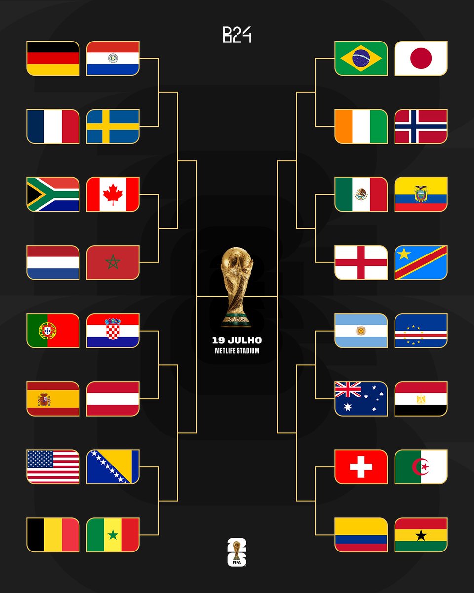 BravoCalip's tweet photo. @UtdMaI If Portugal had done their job by topping their group. It shouldn't have looked like that. Look at Colombia place in the bracket, that should have been Portugal spot but they goofed. https://t.co/Rc54Ixs5JG