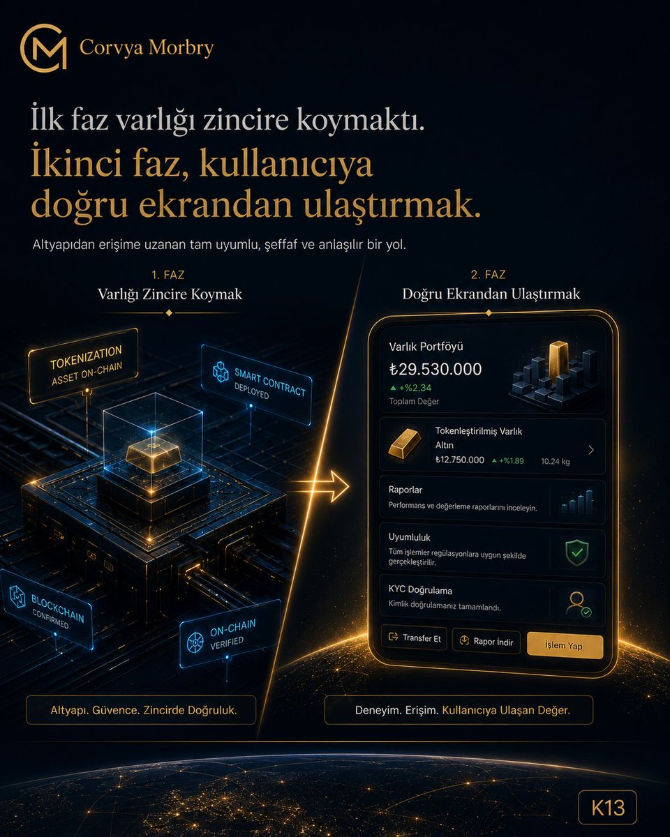 V_Lumenith's tweet photo. Şu ana kadar sektörün yaptığı şey şuydu:
Varlığı alıp zincire koymak. Şimdi yapılması gereken şey ise bambaşka:
O varlığı, normal bir insanın rahatça kullanabileceği bir ekrana ulaştırmak. İlk faz bitti. İkinci faz başladı. https://t.co/7iFsb5C4VJ
