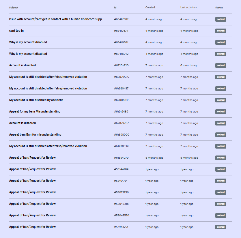 theEpicMonkey99's tweet photo. Over a year later and I'm still trying to get a human to review my Discord account. 20support tickets, no previous violations, and I even have an email from Discord saying a violation was removed. My account is still suspended, and I can't get anyone to actually look at my case https://t.co/kROaXIevkY
