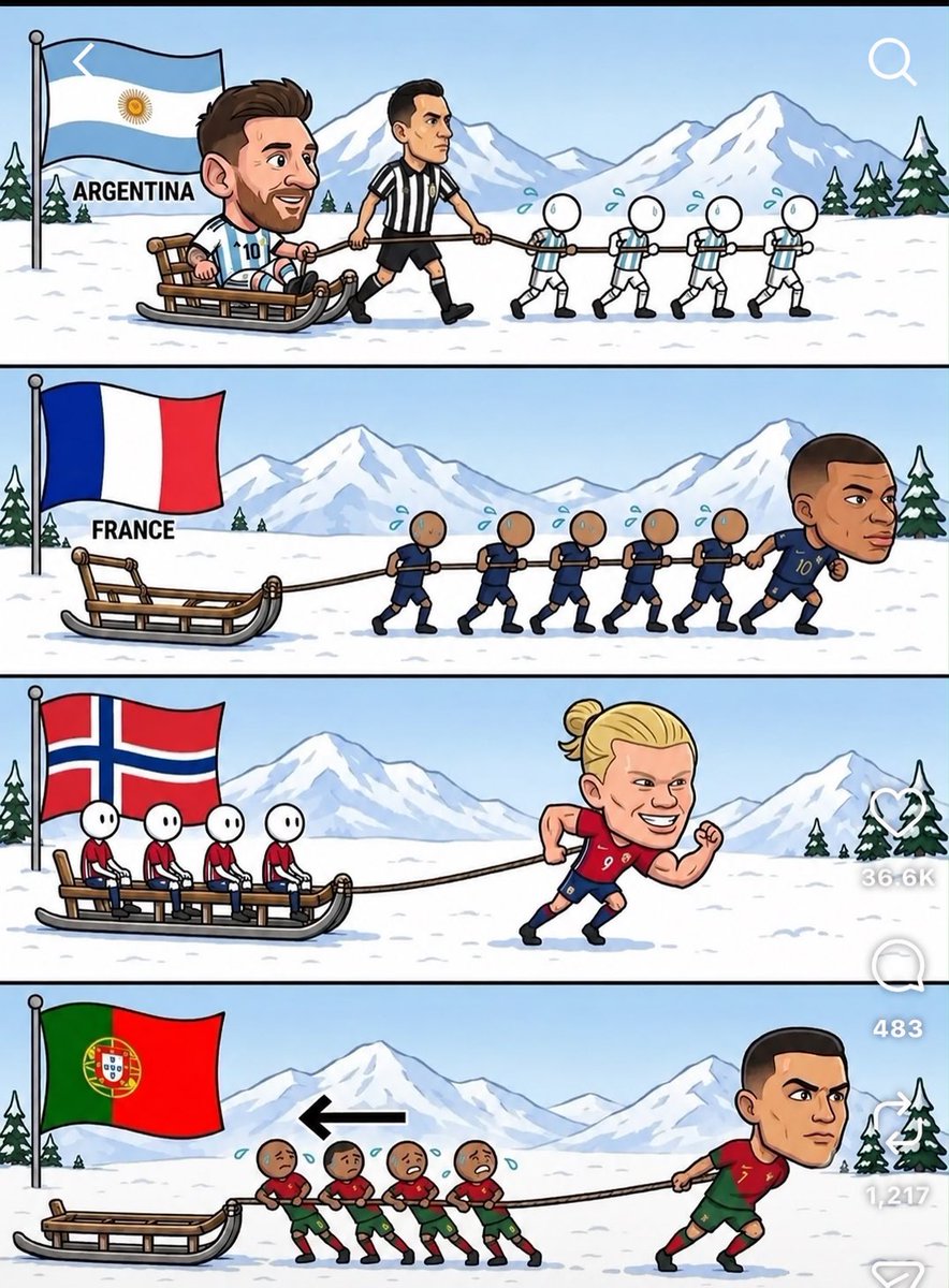 sashanzail's tweet photo. @FIFAWorldCup Every World Cup, they somehow find another referee to carry Messi and Argentina. 🤷‍♂️

Today it was apparently enough to overcome a missed penalty, a 2,0 deficit, and a team that refused to quit.

Funny how the “referee” always disappears when Argentina are losing. 😄 https://t.co/EJpRr5eGer