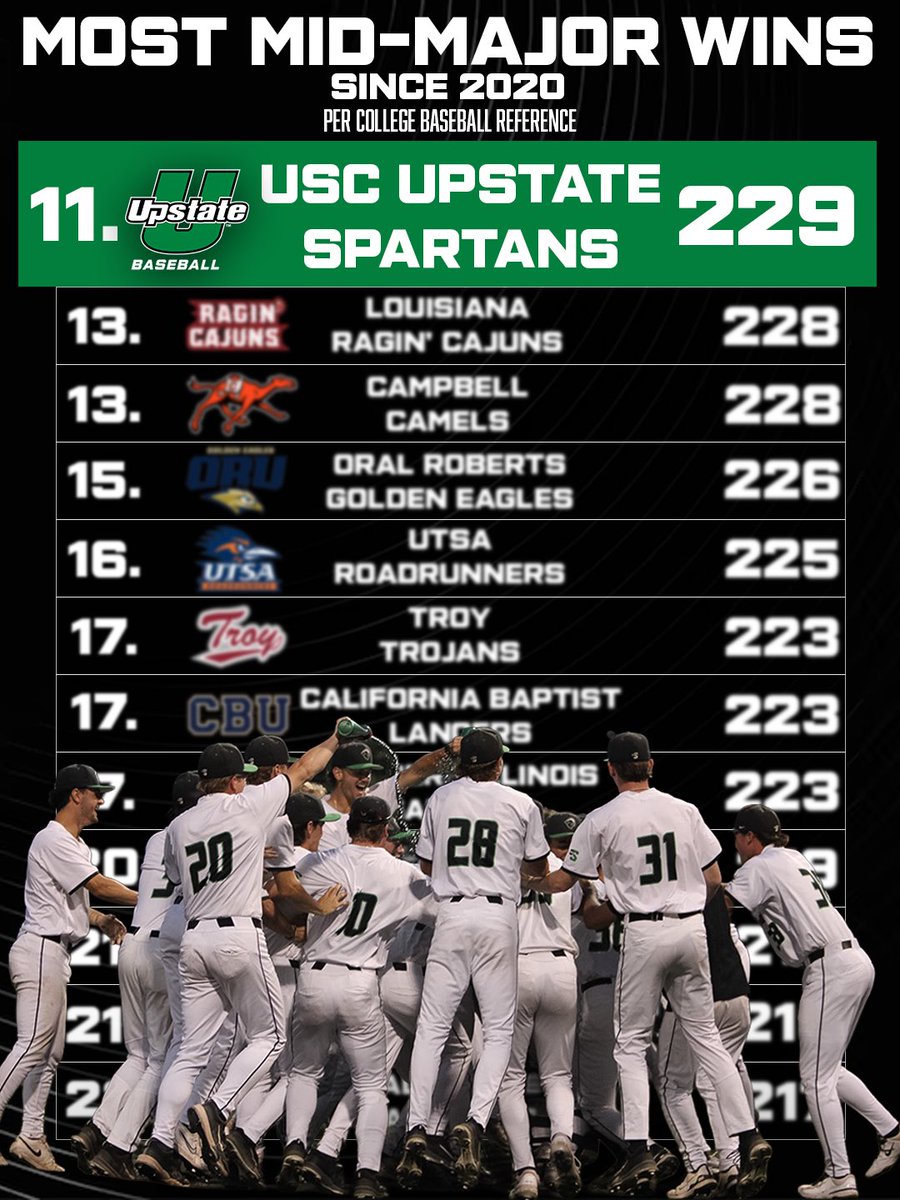 USC Upstate Baseball tweet media