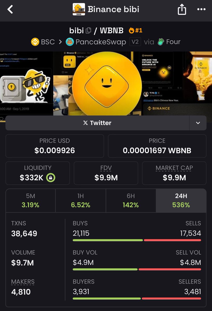 sirgreez's tweet photo. If you missed Ansem, don’t fade $bibi on bsc chain

Another Ansem on binance coded. https://t.co/xVyAHALJRK