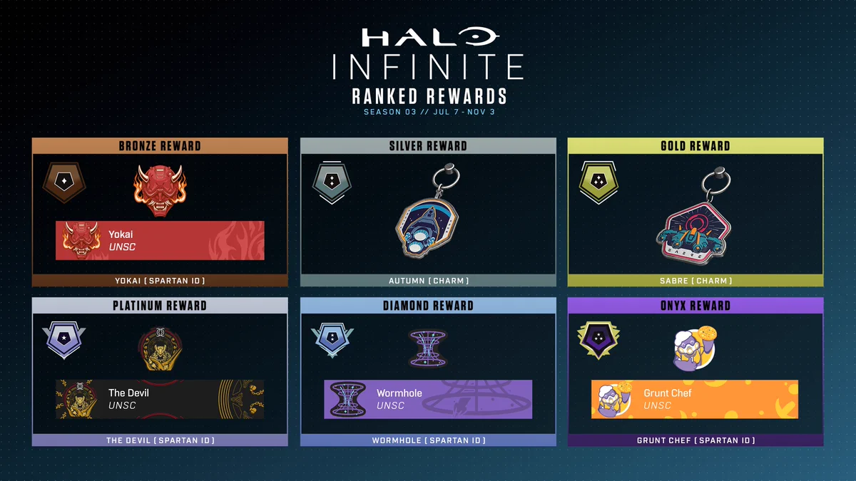 Halo Infinite - Summer Season Ranked Rewards - July 7 through November 3
