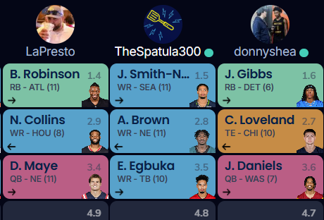SteveOnFantasy's tweet photo. #SFB16 through 3 rounds. Love how this big play WR build is coming together.
JSN tied #1 in 20+ yd receptions last year.
Egbuka #5.
Brown joins the QB who led the league in air yards per attempt... https://t.co/TmRsycpxOr