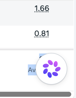 freddythegerman's tweet photo. Who had the bright idea to put the META AI thing right over the average row? I can't move it away https://t.co/gJItzkRHar