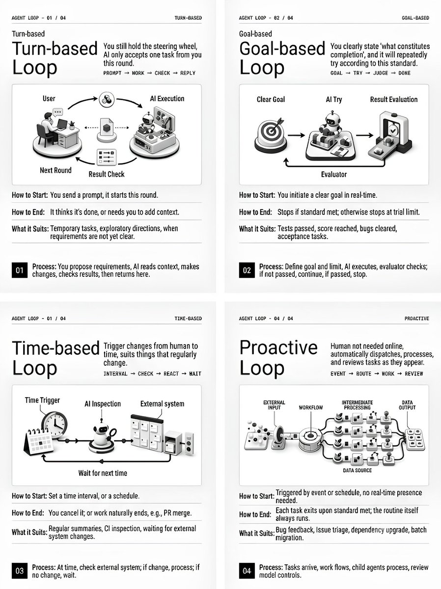 0x_kaize's tweet photo. Claude Code just dropped "Getting Started with Loops"

This is their first official document about Loop Engineering.

Spoiler: prompt engineering didn't survive.

Here's the full guide in one post:

1. Turn-based

Every prompt you send already runs as a loop: Claude gathers context, takes action, checks its own work, and repeats until it decides the task is done or realizes it needs your input.

2. Goal-based

You define what "done" looks like with /goal, and Claude keeps iterating toward it. Every time it tries to stop, a separate evaluator model checks your condition - if it's not met, Claude gets sent back to work until the goal is reached or the turn limit hits.

3. Time-based

This is the /loop command: нou set an interval and a prompt fires on schedule. For example, every 5 minutes Claude checks your PR, addresses review comments, and fixes failing CI.

4. Proactive

Here you set up an event once, and the loop triggers itself whenever that event happens - with zero human input.

Anthropic also shared optimization advice - and this part matters most:

- Loop quality depends on system quality.
- Tokens are the real cost

None of this is magic. It's the same familiar parts - /goal, /loop, Skills, Hooks - composed into systems that run without you.

I built exactly that kind of system in my article:

Loop that wakes up at 6 AM, finds work on its own, reviews itself, and leaves ready PRs for you. Step by step, from SKILL(.)md to cron trigger: