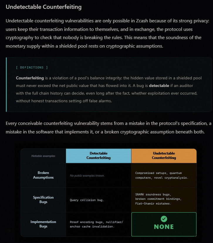 Cointelegraph's tweet photo. 🔥 LATEST: Zcash is nearing a mathematical proof against hidden counterfeit bugs in its new Ironwood shielded pool. https://t.co/SRnccbF8kJ