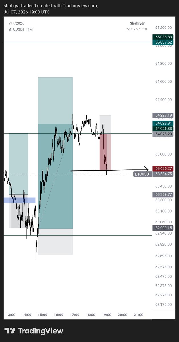 Shahryar_trades's tweet photo. Damnnnnnnn 
Who is he ?
#BTC 
+1RR https://t.co/uVVCK6dFGf