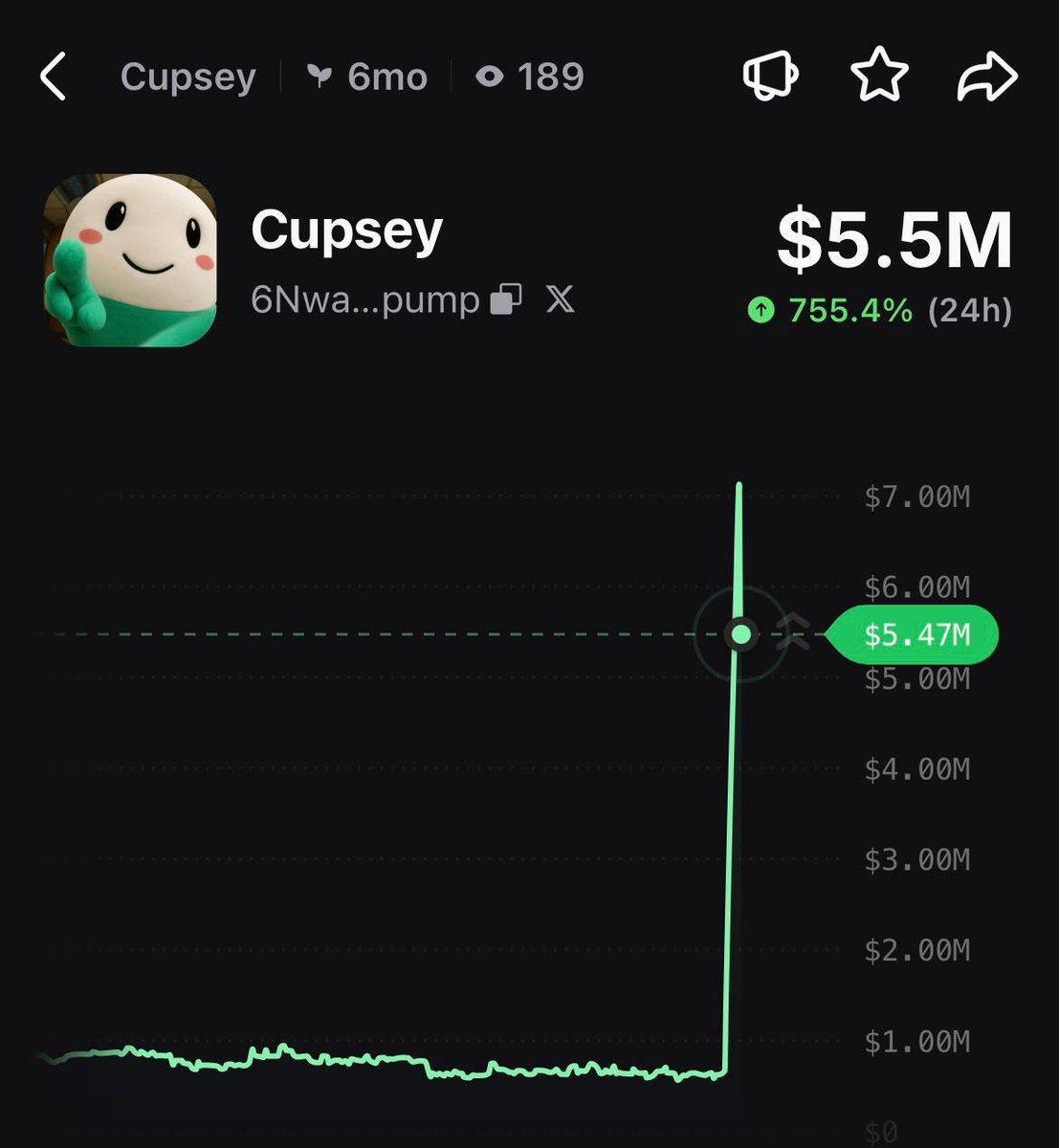 PumpfunEco's tweet photo. JUST IN: $Cupsey hits a new all-time high of $7M market cap! 🔥 https://t.co/meIc3L2Pry