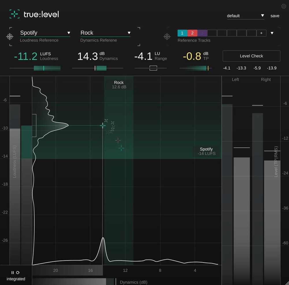 soundshockaudio's tweet photo. true:level is 57% off. Useful if your masters keep drifting in LUFS while the dynamics tell a different story.
https://t.co/VDpieJ5Ote
#PluginDeals #Mixing https://t.co/iOclckafXn