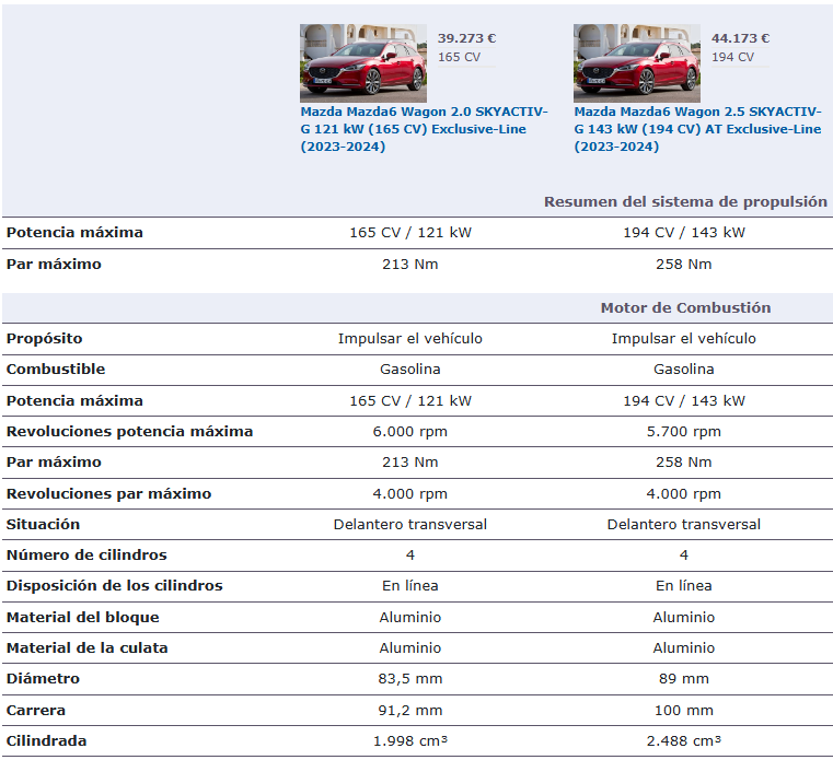 marck73_'s tweet photo. Hola @GuilleAlfonsin en tu #USPI del Mazda6 20th aniv. comentas que el cambio auto. es bueno, pero que el manual de Mazda es incluso mejor
Sería un placer contrar con tu opinion entre estas 2 opciones, tengo dudas. No se hasta que punto esos 30cv y 40nm serían relevantes
Gracias https://t.co/PDa9wMO0VJ