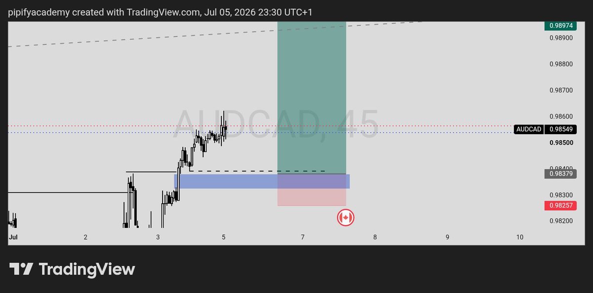 Ascendiswave's tweet photo. Day:1
TRADE TAKEN:yes
RESULT: didn't trigger limit order due to broker's spread
PLAN FOLLOWED:yes
LESSON LEARNT:a poi closer to liquidity has a high chances of being respected 
#edgeflowaichallenge
#tradinggeek https://t.co/Dc0rQURq4q