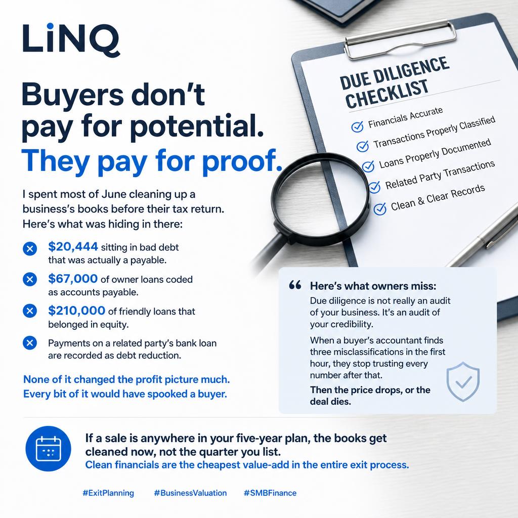 AIFinanceExec's tweet photo. Buyers don't pay for potential. They pay for proof.

I spent most of June cleaning up a business's books before their tax return. Here's what was hiding in there:

$20,444 sitting in bad debt that was actually a payable. $67,000 of owner loans coded as accounts payable. $210,000 of friendly loans that belonged in equity. Payments on a related party's bank loan are recorded as debt reduction.

None of it changed the profit picture much. Every bit of it would have spooked a buyer.

Here's what owners miss: due diligence is not really an audit of your business. It's an audit of your credibility. When a buyer's accountant finds three misclassifications in the first hour, they stop trusting every number after that. Then the price drops, or the deal dies.

If a sale is anywhere in your five-year plan, the books get cleaned now, not the quarter you list. Clean financials are the cheapest value-add in the entire exit process.

#ExitPlanning #BusinessValuation #SMBFinance