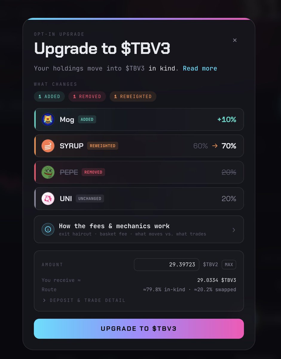 spectrumindexes's tweet photo. The Power of Spectrum V2: Versions

One of the most requested features for basket tokens was the ability for a creator to update their baskets over time, adding, removing and re-weighting their assets.

The challenge was delivering this feature whilst ensuring token holder protections are always safeguarded.

In V2 we provide the best of both worlds, creators can launch a new version of a basket at any time, whilst holders can swap into the new version through a simple migration flow on the site, seeing what's changed and always having the power to swap or stay put in the version of the basket they currently hold.