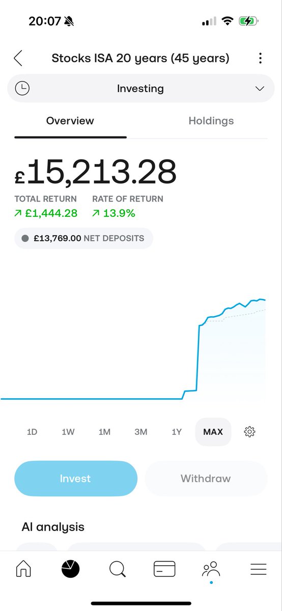 WealthLog | Isa Journey tweet media